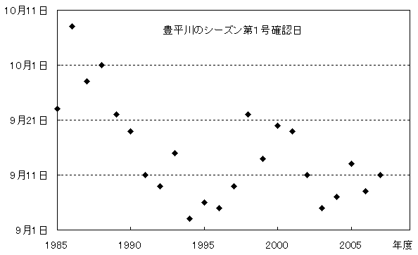 はじめてのほかく
